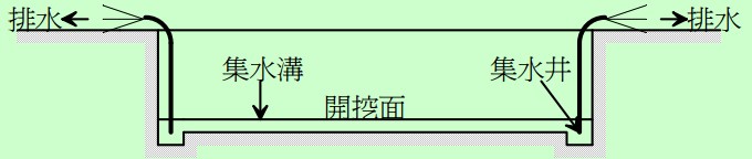 20170108簡單且迅速之排水工法